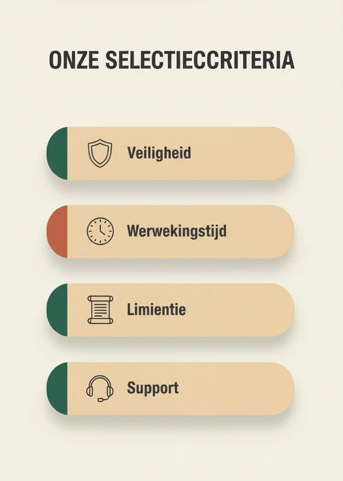 Onze selectiecriteria voor bankoverschrijving casino: veiligheid, verwerkingstijd, limieten, licentie en support.