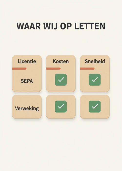 Waar wij op letten bij bankoverschrijving casino sites: licentie, kosten, snelheid, SEPA en verwerking in een tabel.