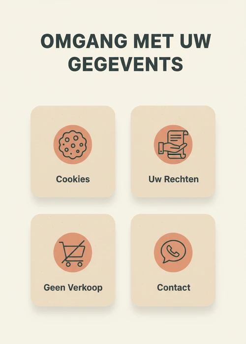 Omgang met uw gegevens bij bankoverschrijving casino: cookies, uw rechten, geen verkoop en contact als icoontegels.